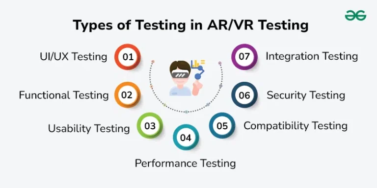 AR VR App Development Companies